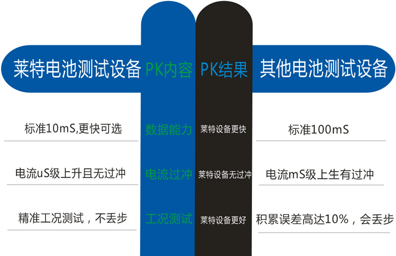 莱特电池测试设备与其他对比