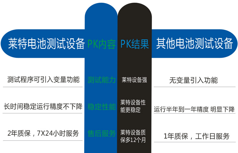 莱特电池测试设备与其他对比