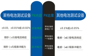 莱特电池测试设备与其他对比